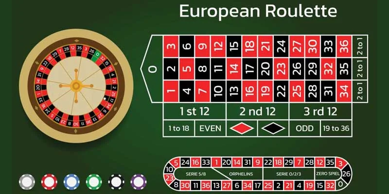 Thiết kế bàn chơi Roulette Thiết kế bàn chơi Roulette